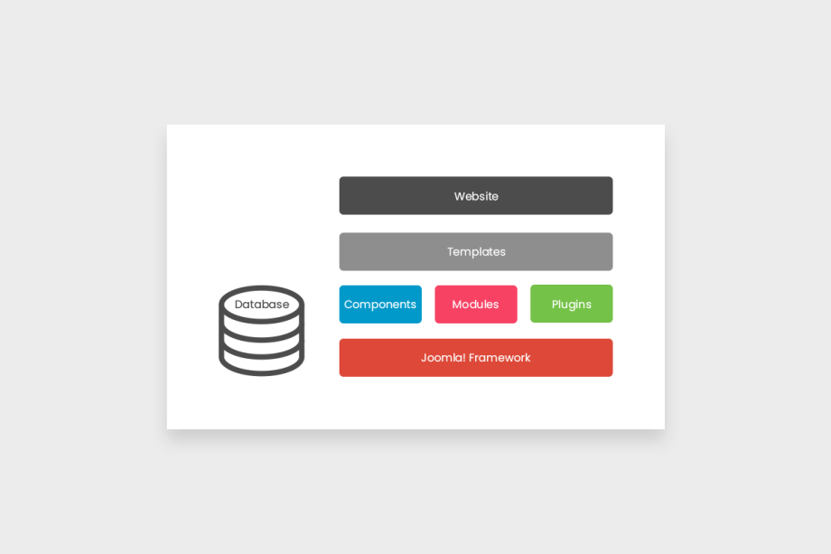 Case Study Extendibility